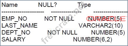 1z0-071 Tests