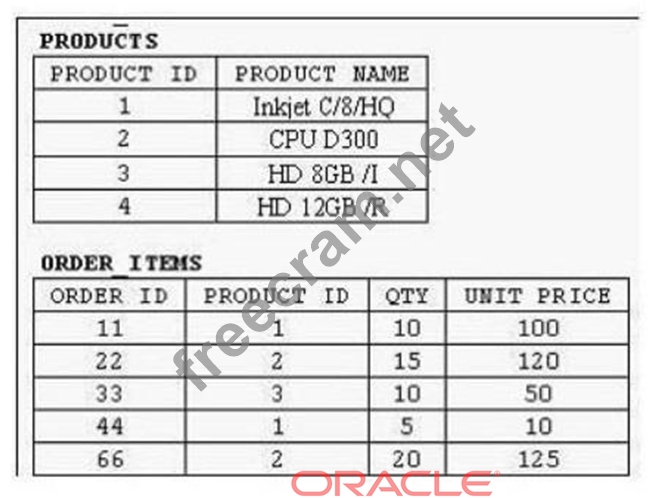 1z0-071 Online Tests