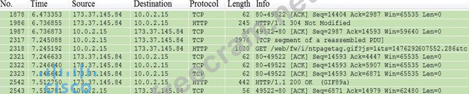 200-201 Online Tests