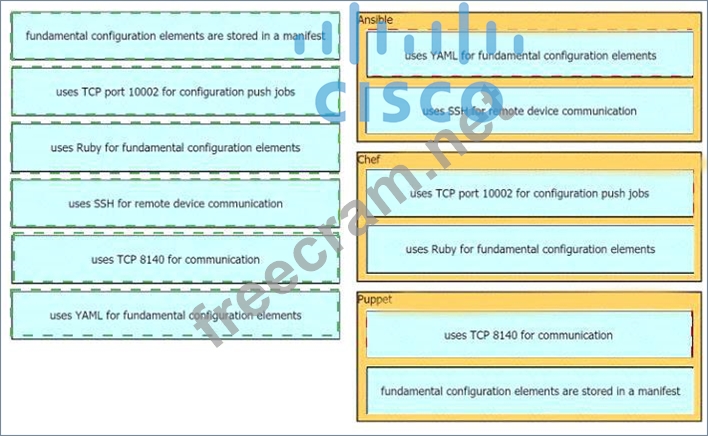 200-301인기자격증 인증시험덤프