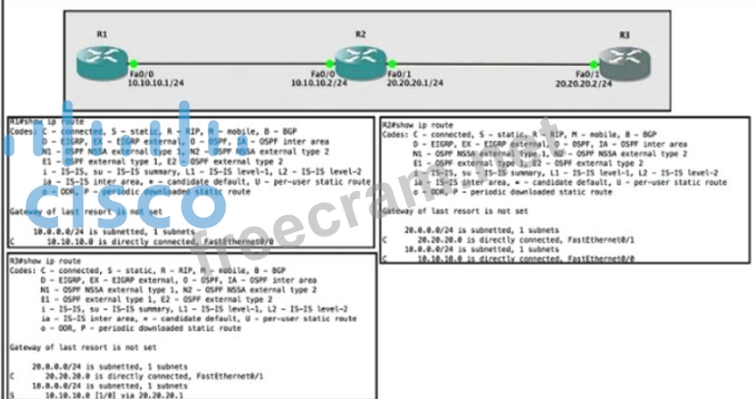 200-301 Online Test