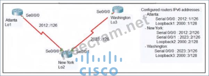 Nyc Router 200-301 Exam Dumps | Refer to the exhibit. (Exhibit) An engineer ...