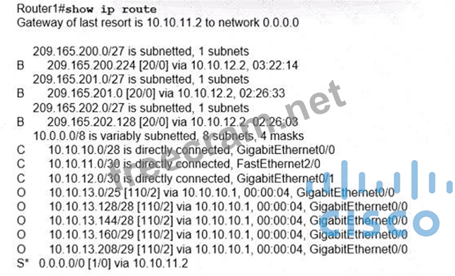 200-301 Exam Dumps | Refer to the exhibit. (Exhibit) What is the subnet ...