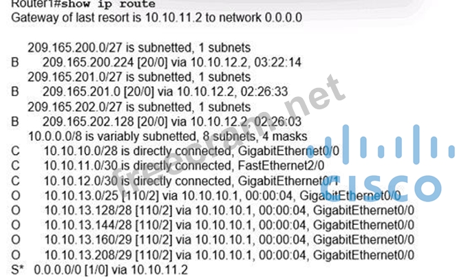 200-301 Exam Dumps | Refer to the exhibit. (Exhibit) What is the subnet ...