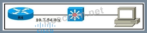 200-301 Exam Dumps | Refer to the exhibit. (Exhibit) The router has ...
