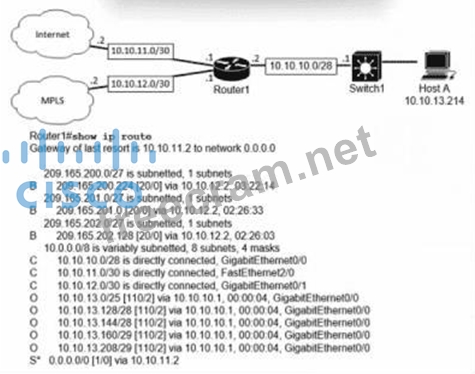 200-301 Exam Dumps | (Exhibit) Refer to the exhibit. What is the subnet ...