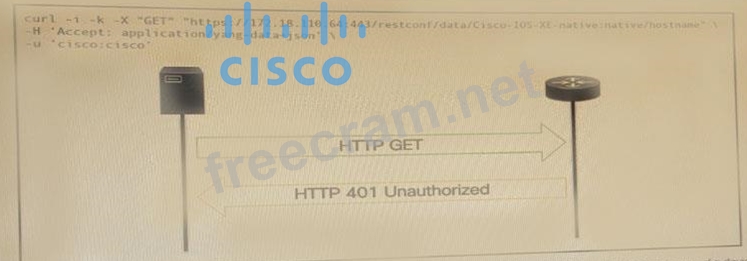 200-901復習教材