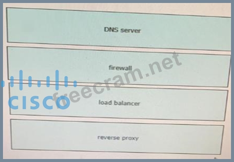 200-901無料試験