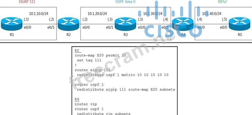 300-410 Prüfungsinformationen | Maxtic
