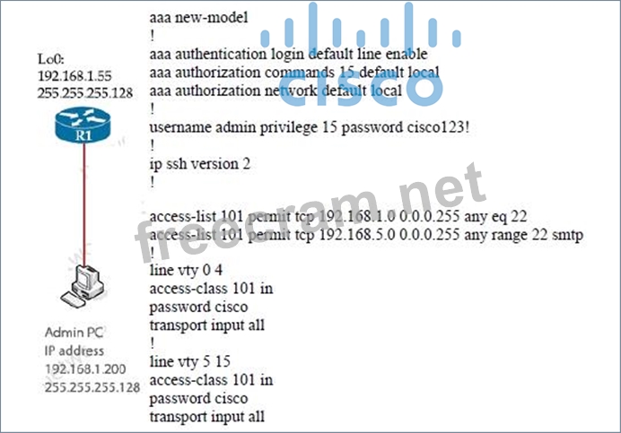 300-410 Online Prüfung