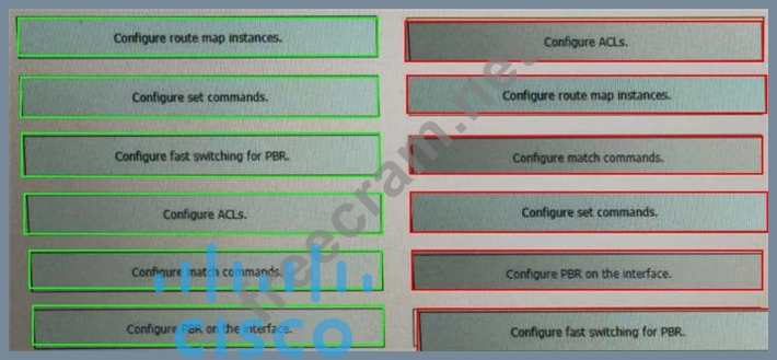 300-410 Zertifizierungsantworten | Maxtic