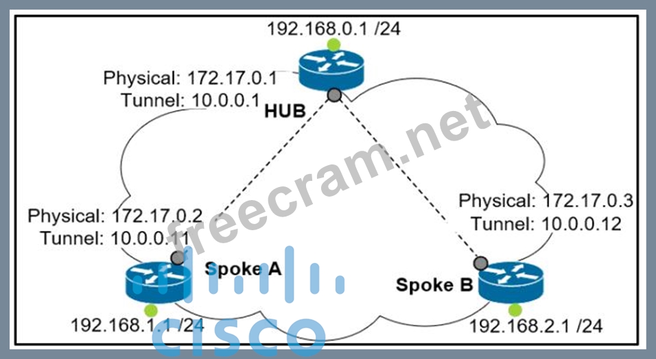 300-410 Dumps Deutsch | Maxtic