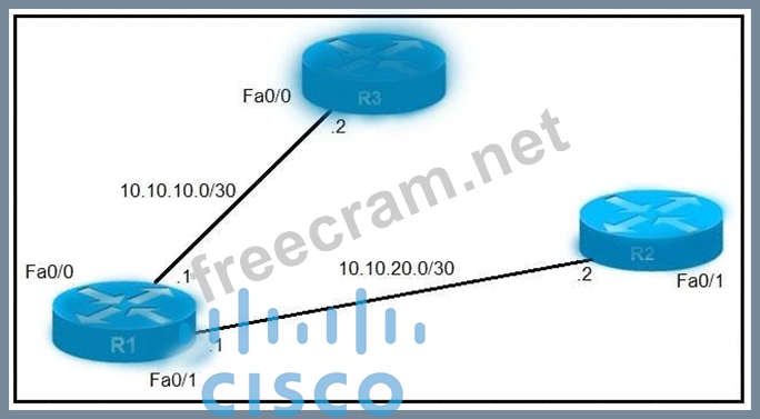 300-410 Online Praxisprüfung