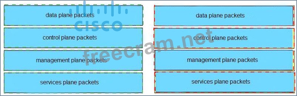 300-410높은 통과율 인기 덤프자료 | Maxtic