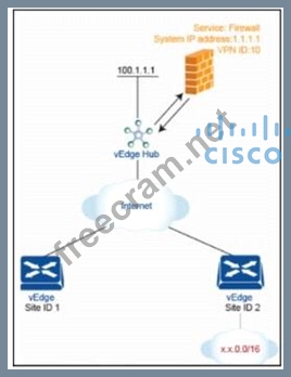 300-415 Online Tests