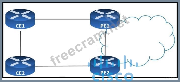300-510 PDF