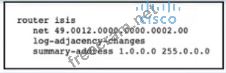 300-510적중율 높은 시험덤프