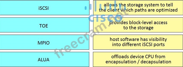 300-610 Online Test | Maxtic