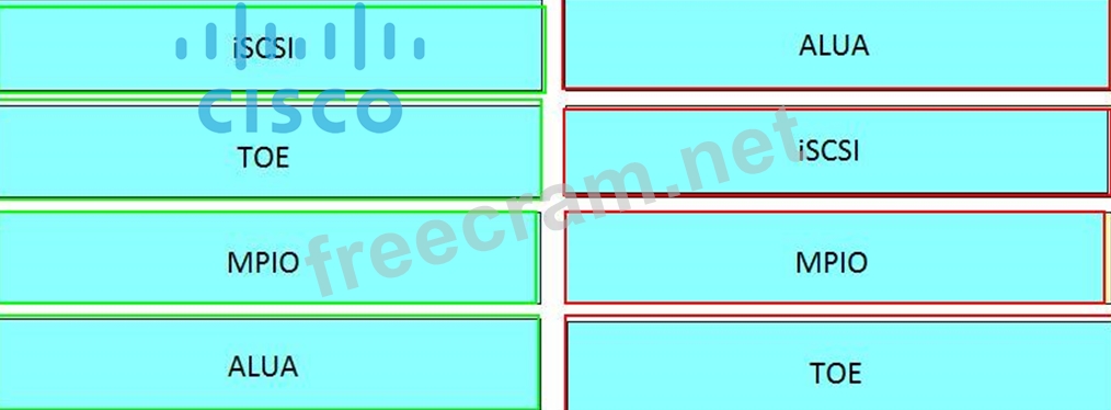 300-610 Lernressourcen
