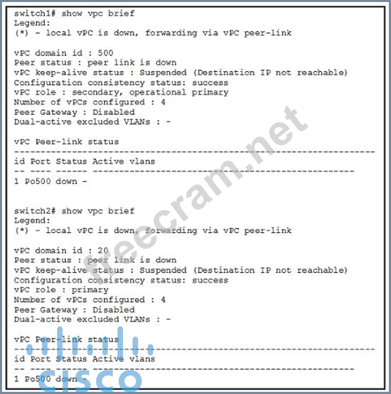 300-615 Prüfungs-Guide | Maxtic
