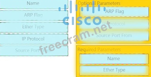 300-620인증덤프공부자료 | Maxtic