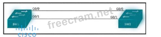 350-401공부자료
