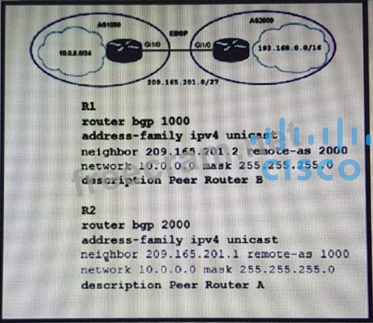350-401 Originale Fragen