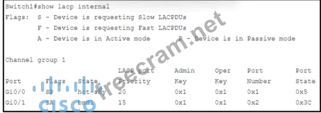350-401 PDF Testsoftware