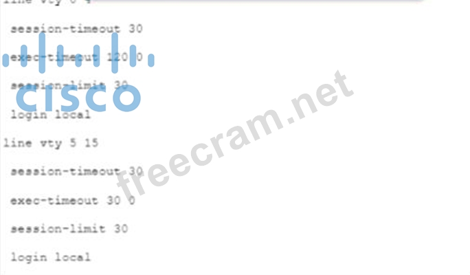 350-401 PDF Testsoftware