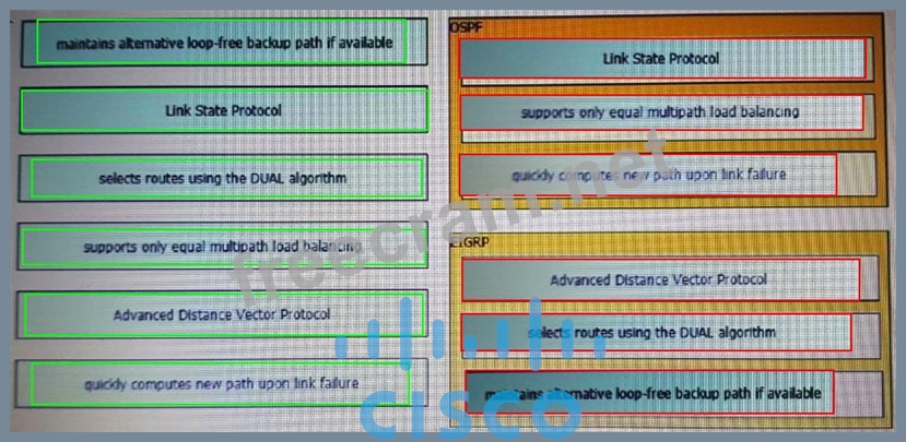 350-401復習問題集 | Maxtic