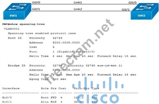 350-401퍼펙트 덤프공부
