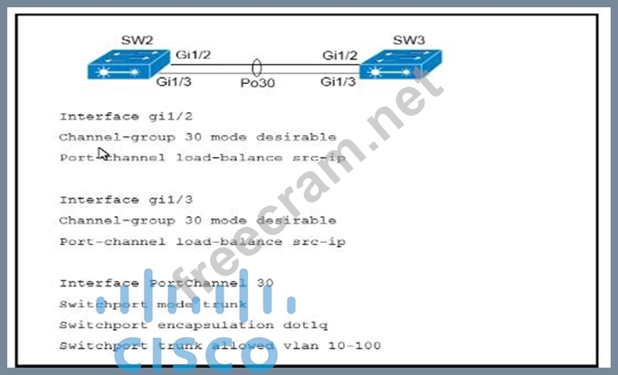 350-401 PDF Testsoftware