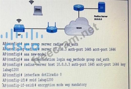 350-401日本語版復習資料 | Maxtic