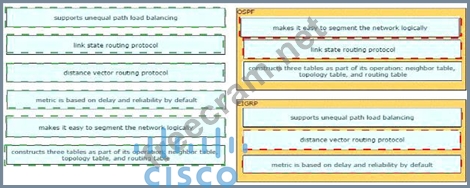 350-401日本語版復習資料