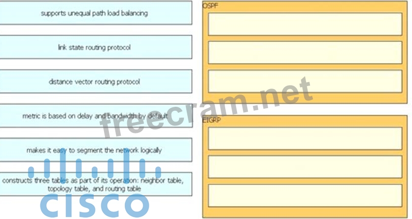 350-401 PDF Demo | Maxtic