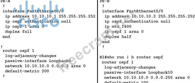 350-501 Dumps Deutsch