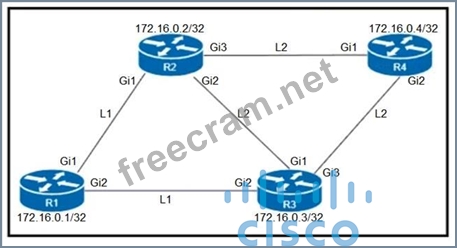 350-501 Fragen Beantworten | Maxtic