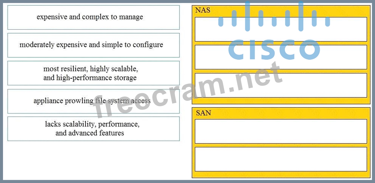 350-601 Examsfragen