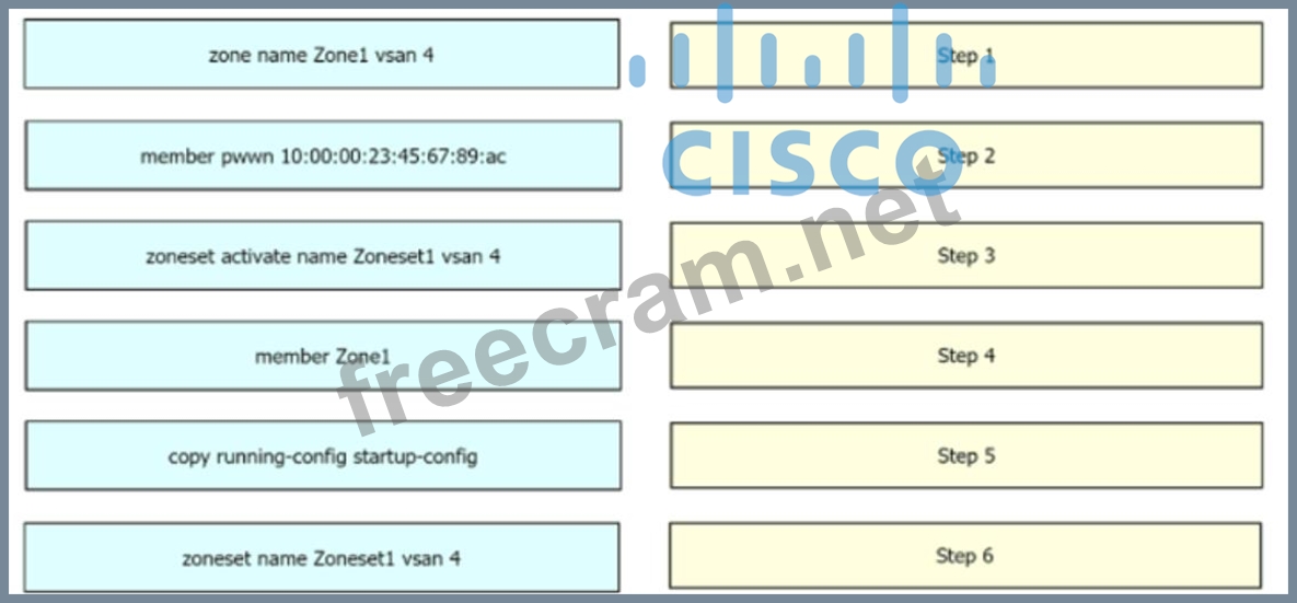 350-601 Online Prüfung