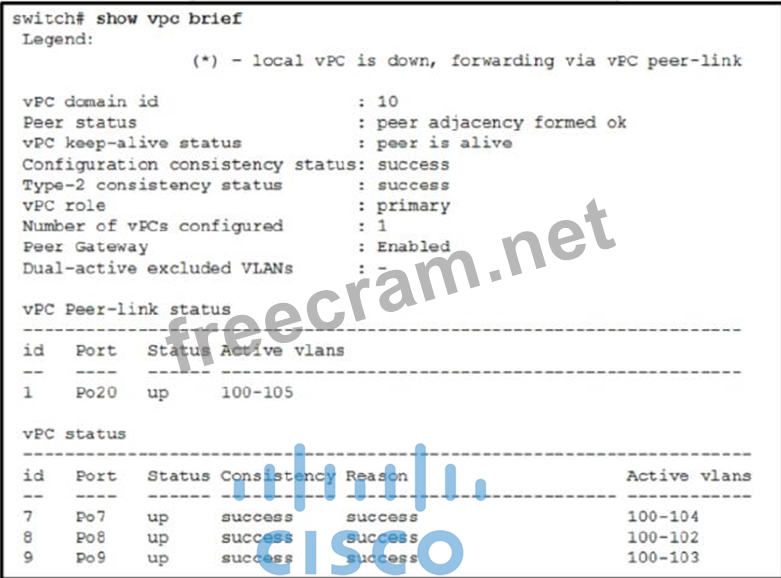 350-601 PDF