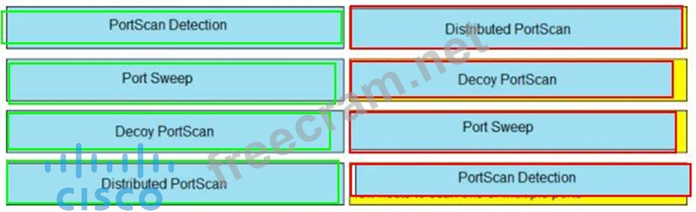 350-701 Fragen&Antworten
