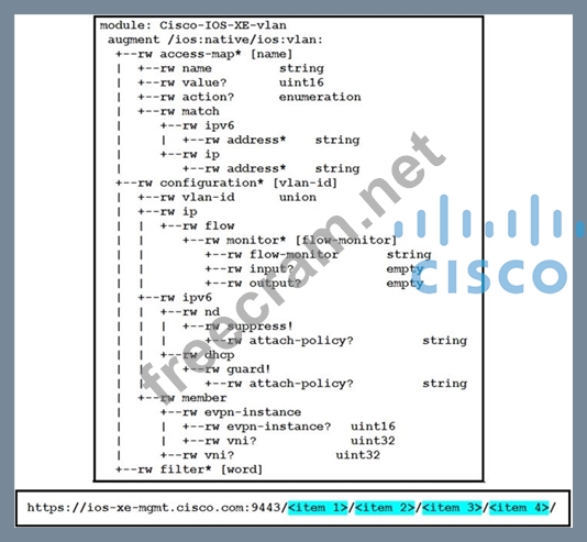 350-901 Zertifikatsfragen