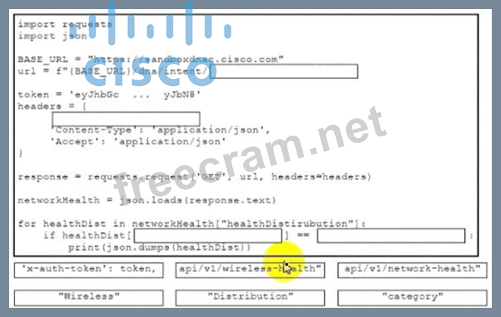 350-901 Online Tests