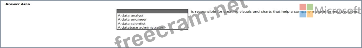 AI-102 Exam Fragen
