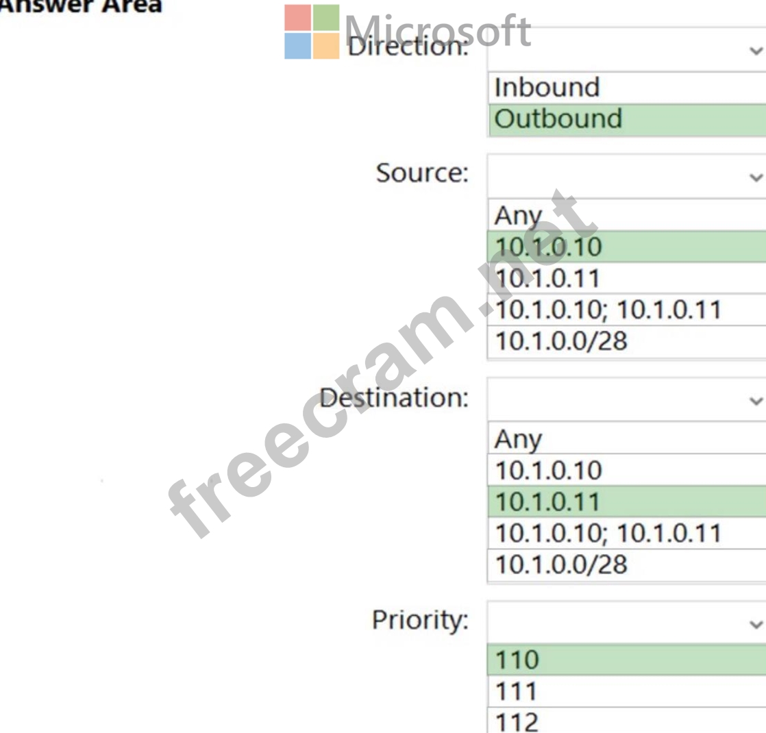 AZ-104 Exam Dumps | Hotspot Question You have a network security group ...