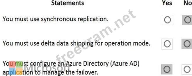 AZ-120資格受験料