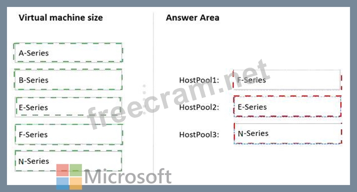 AZ-140 Exam Dumps | - You have an Azure Virtual Desktop deployment. You ...