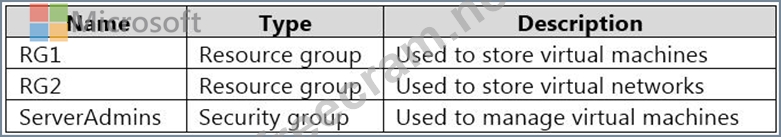 AZ-500最新試験