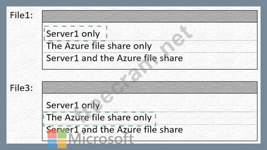 AZ-800 Exam Dumps | You need to sync files from an on premises server ...