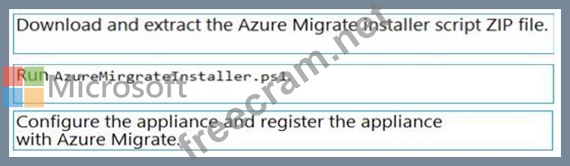 AZ-801 Examsfragen